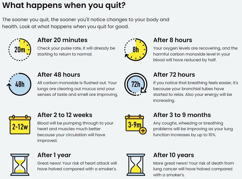 Benefits of quitting smoking